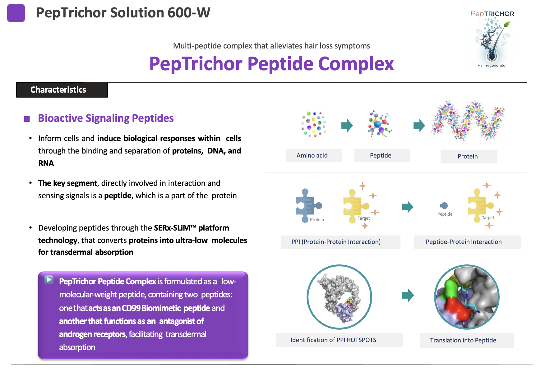 Bioactive Signaling Peptides - SERx-SLiM Platform
