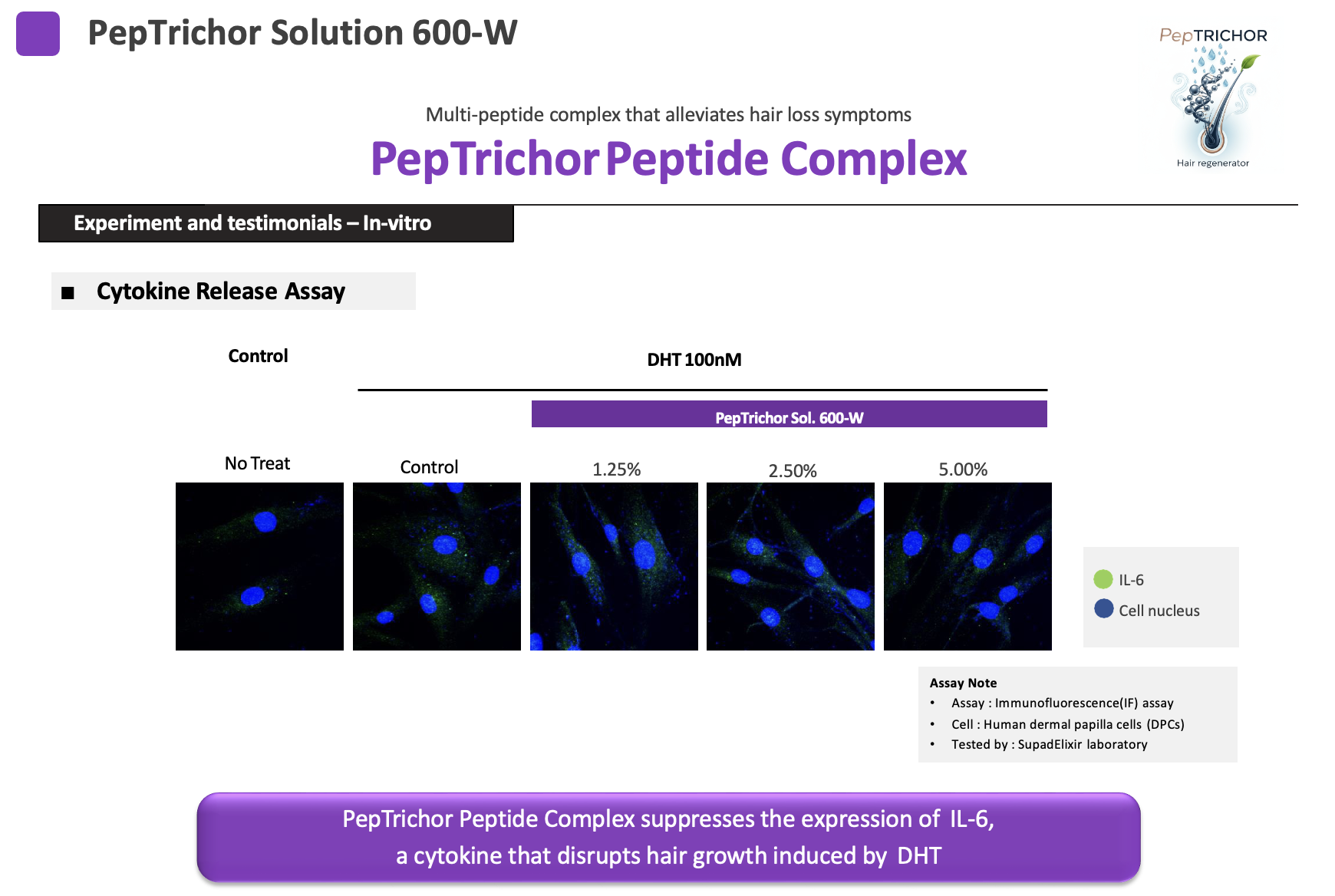 Cytokine Release Assay Results - IL-6 Suppression